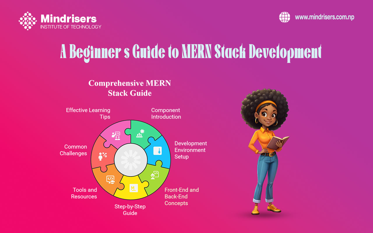 How MERN Stack Works: A Complete Guide to Full-Stack Development image.